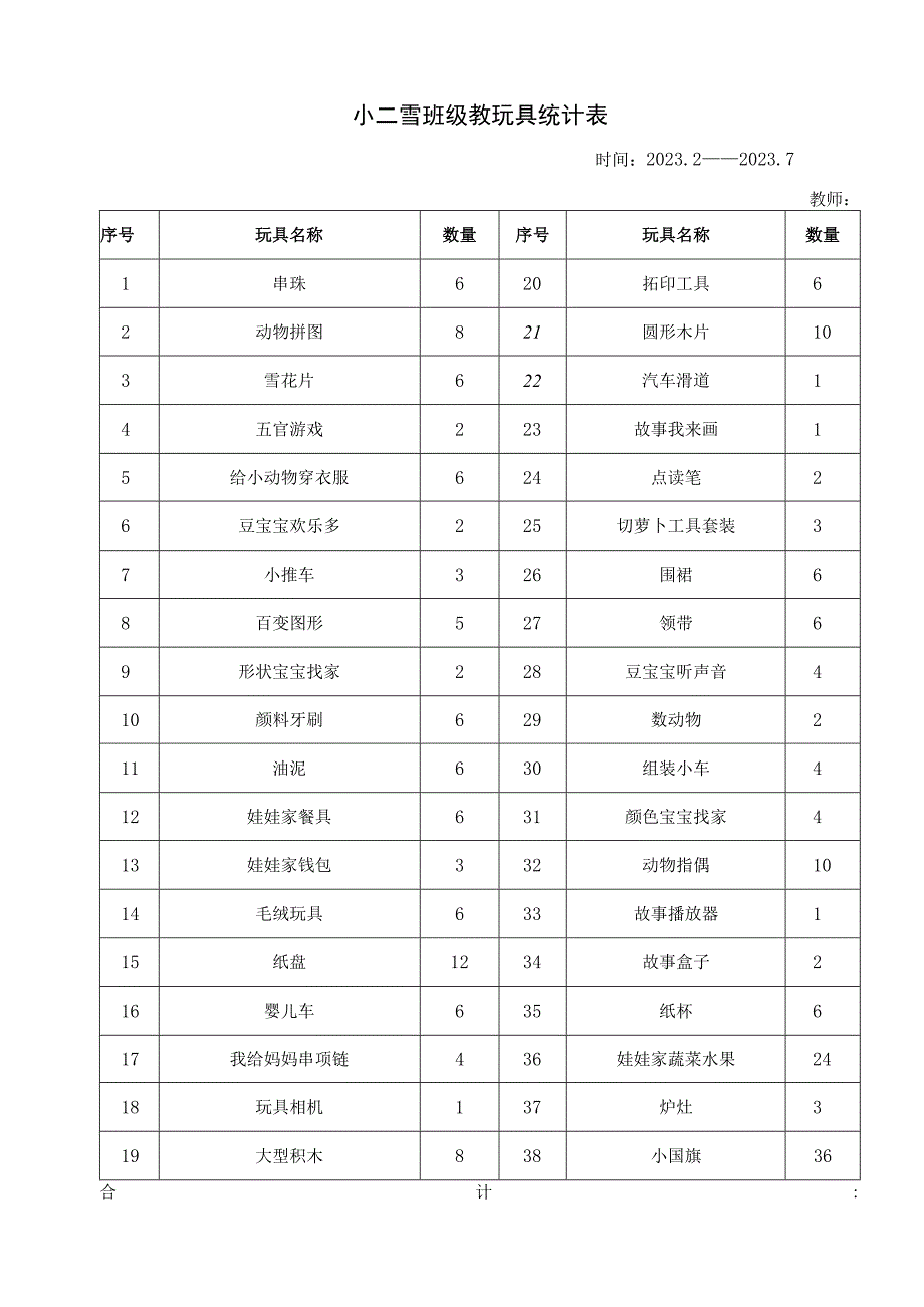 小一班下班级玩具统计表幼儿园工作材料.docx_第1页