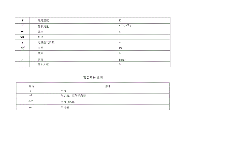 工业锅炉用管式空气预热器性能试验规程.docx_第3页