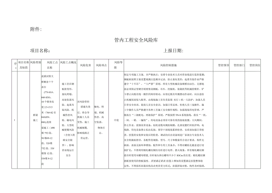 工程风险研判统计表.docx_第1页