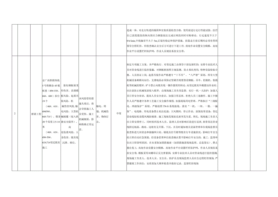 工程风险研判统计表.docx_第2页