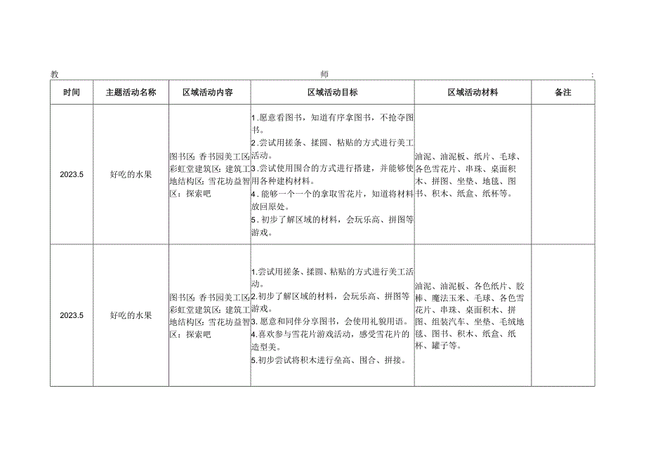 小一班下区域活动记录待改幼儿园工作材料.docx_第1页