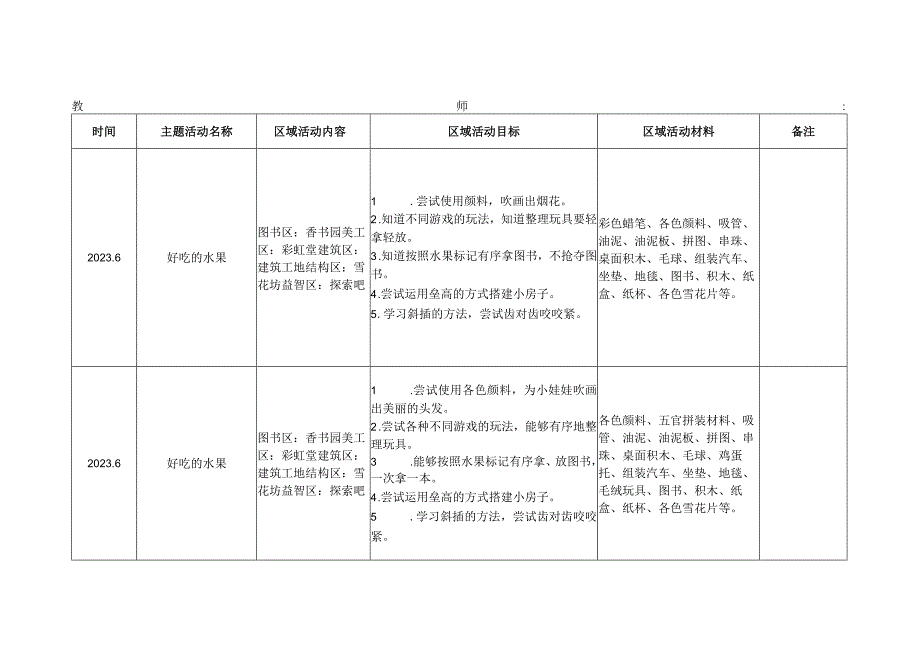 小一班下区域活动记录待改幼儿园工作材料.docx_第2页