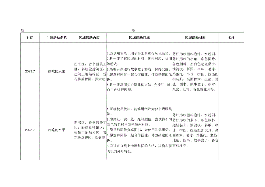 小一班下区域活动记录待改幼儿园工作材料.docx_第3页