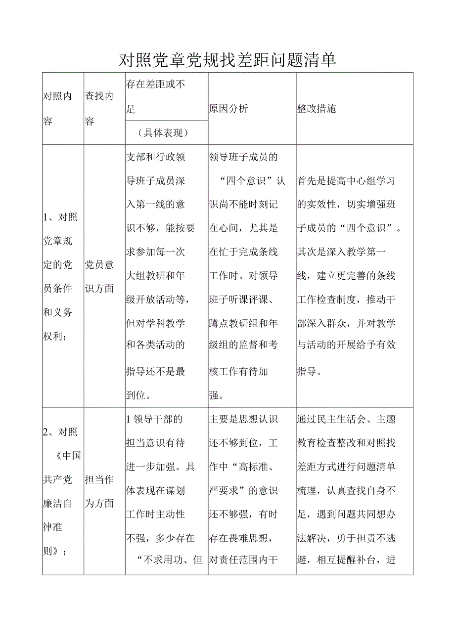 对照党章党规找差距问题清单.docx_第1页