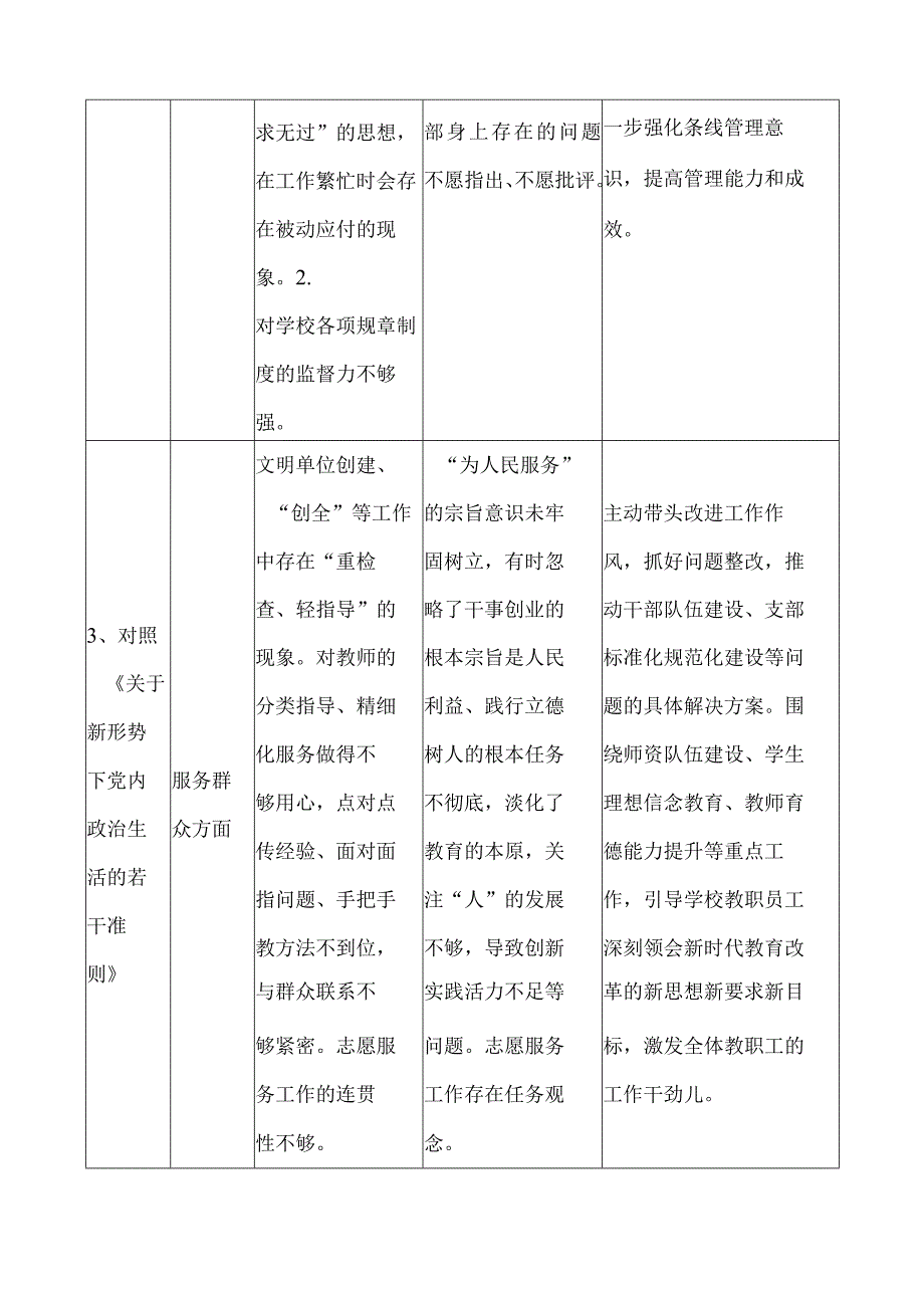 对照党章党规找差距问题清单.docx_第2页