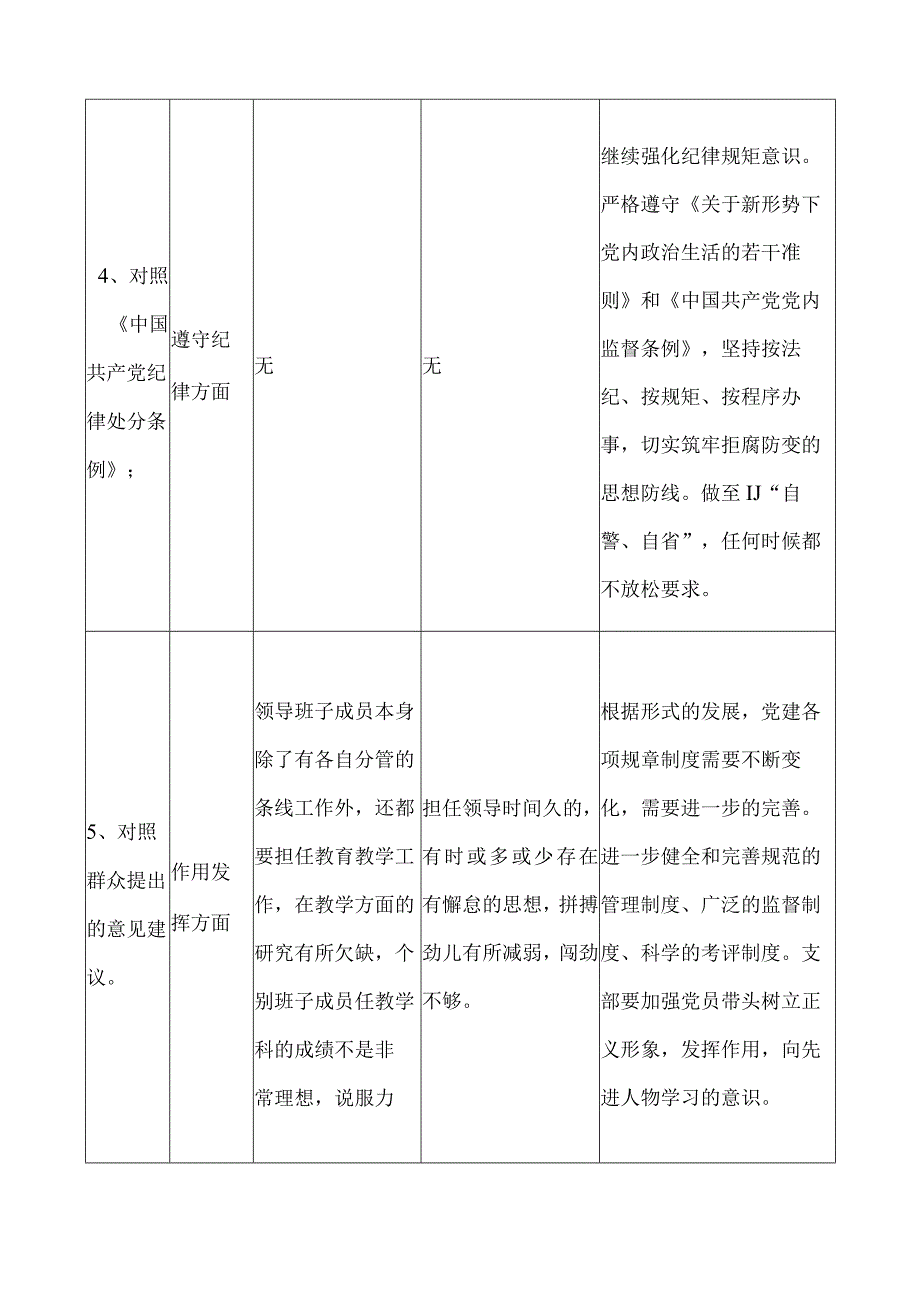 对照党章党规找差距问题清单.docx_第3页