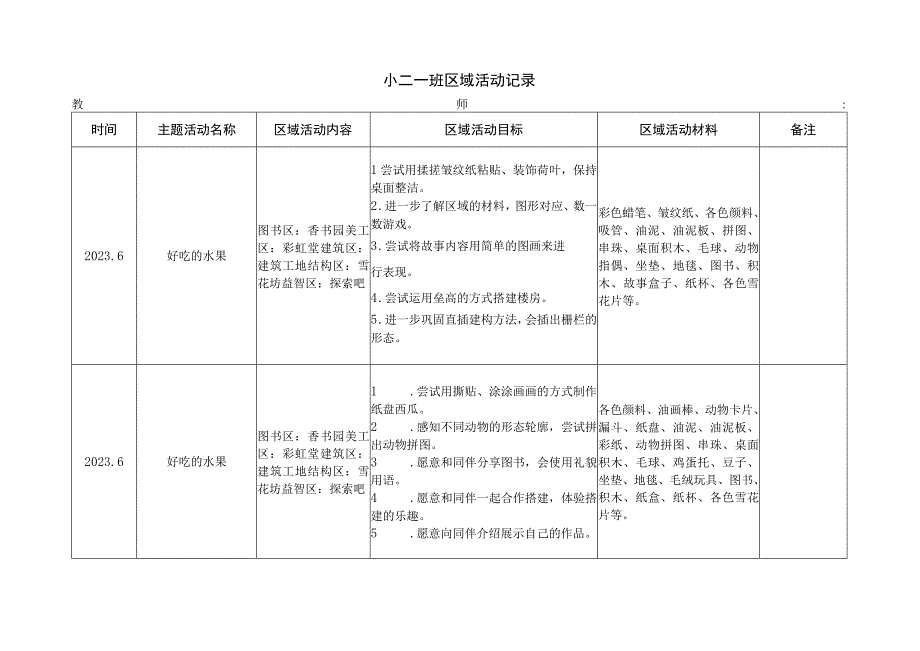 小一班下区域活动记录幼儿园工作材料.docx_第1页