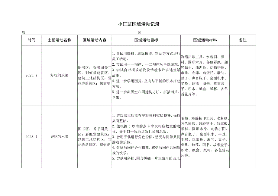 小一班下区域活动记录幼儿园工作材料.docx_第2页