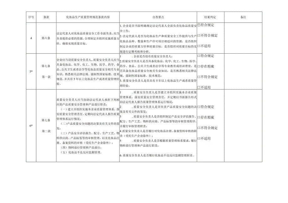 化妆品生产质量管理规范自查表（新105条）.docx_第2页