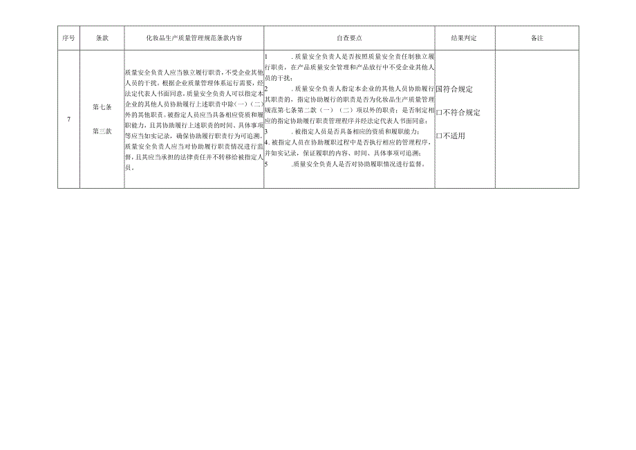 化妆品生产质量管理规范自查表（新105条）.docx_第3页