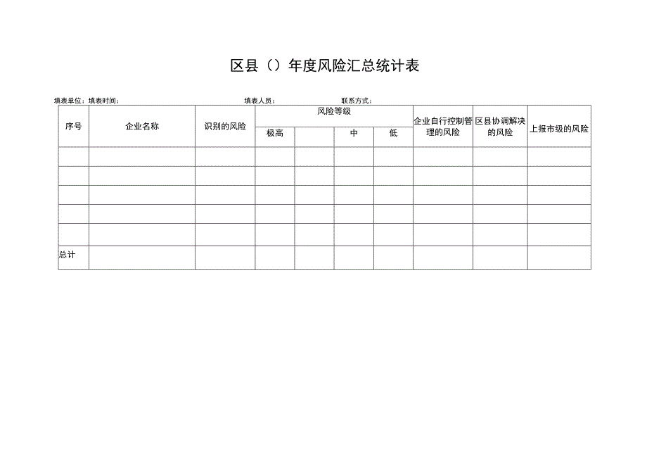 区县每年度风险汇总统计表.docx_第1页