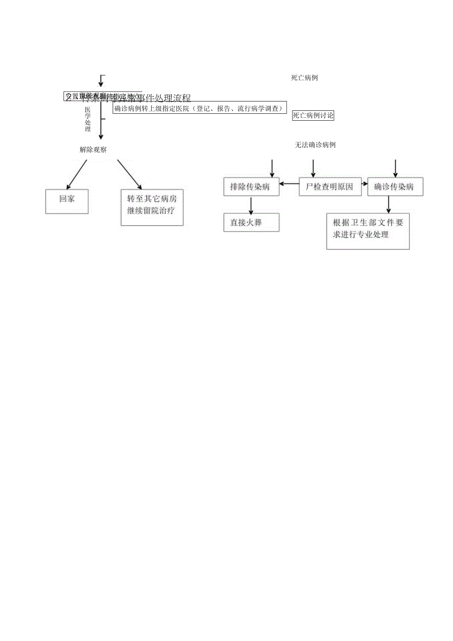 医院突发公共卫生事件医疗救治应急预案.docx_第3页