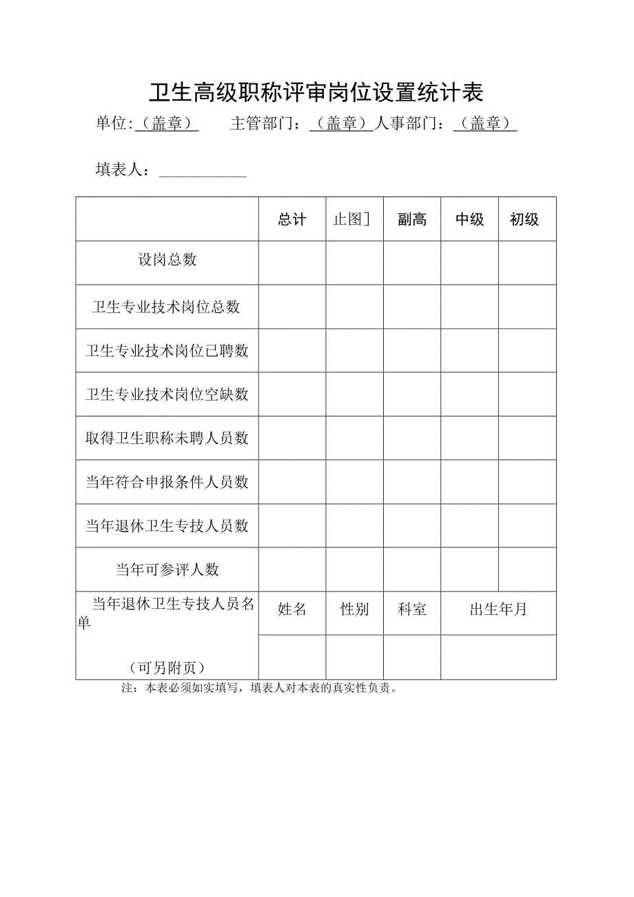 卫生高级职称评审岗位设置统计表.docx_第1页