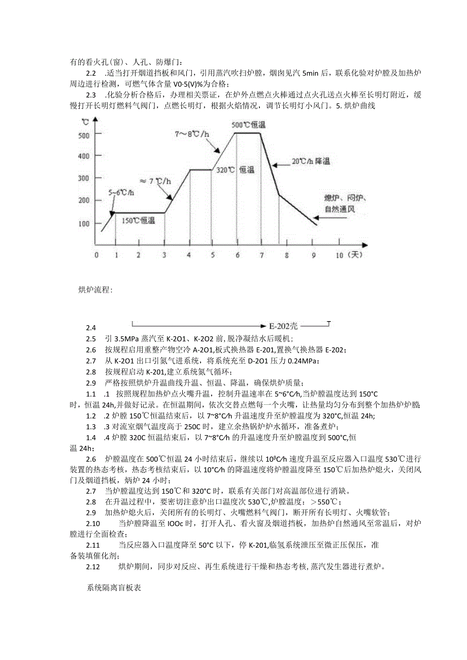 化工公司加热炉烘炉.docx_第2页