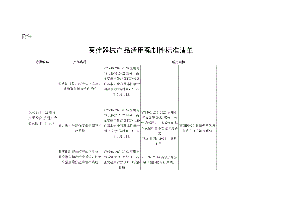 医疗器械产品适用强制性标准清单.docx_第1页