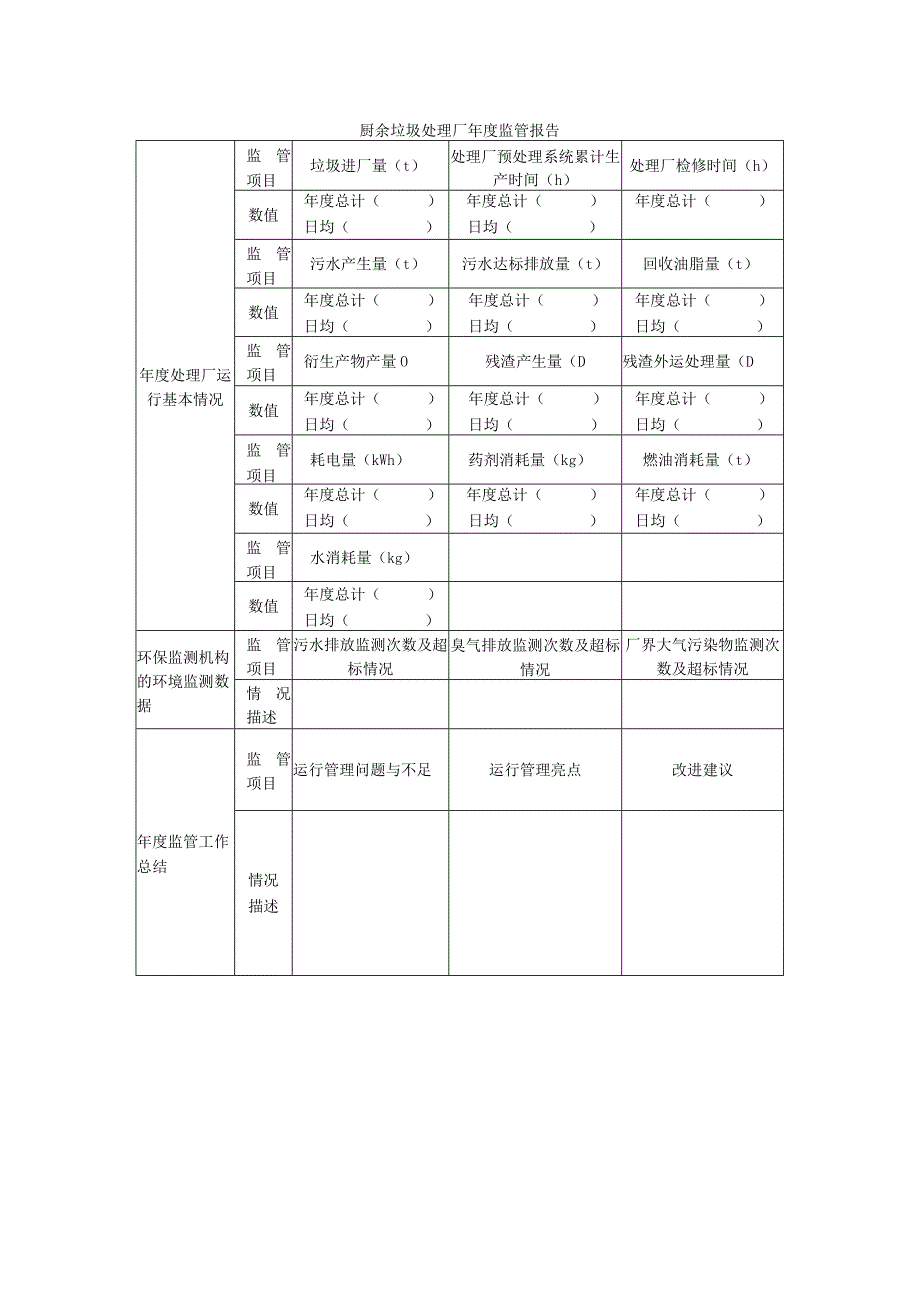 厨余垃圾处理厂年度监管报告.docx_第1页