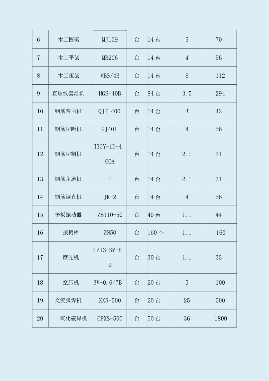 厂区临时用电施工方案（精品）.docx_第3页