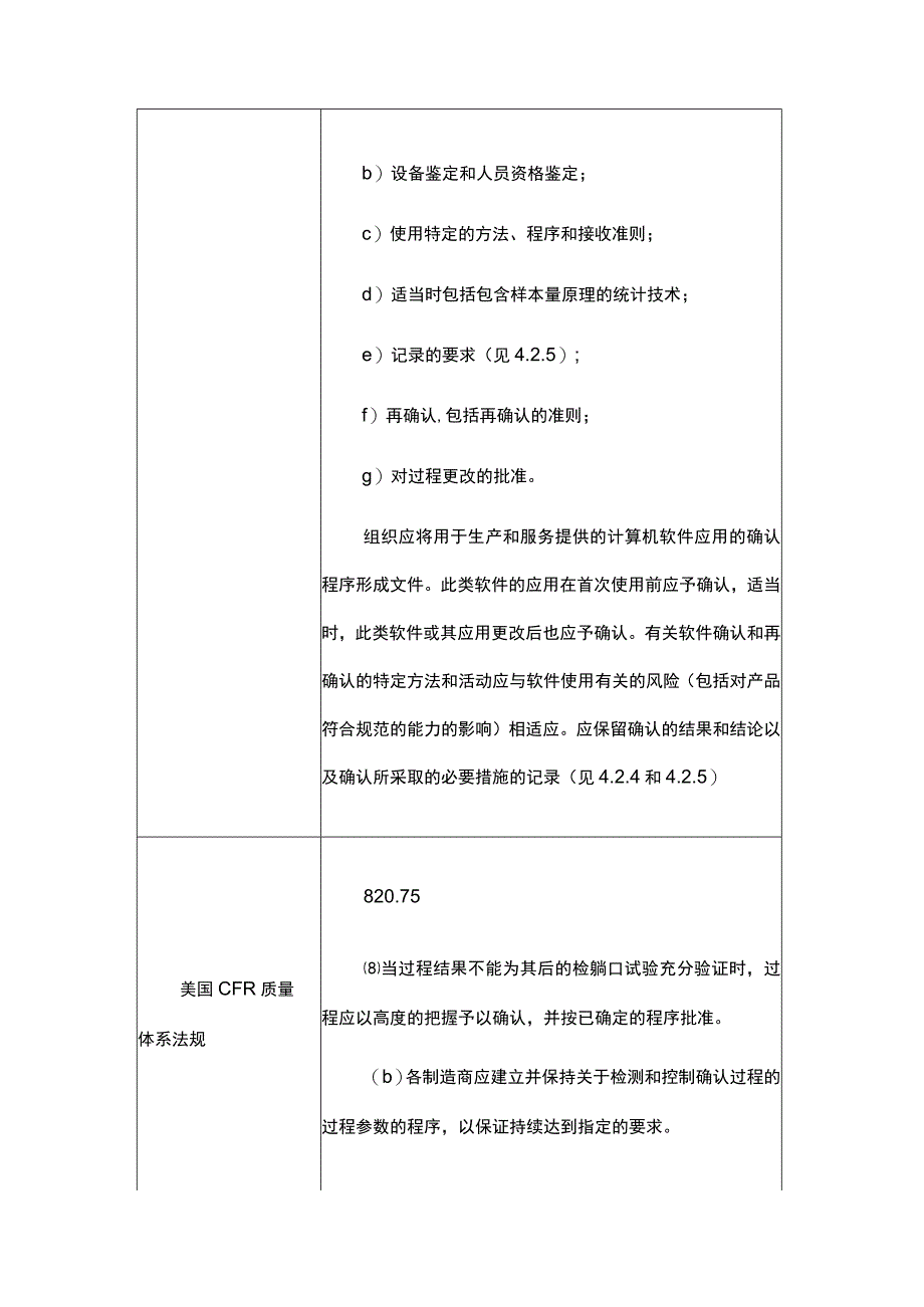 医疗器械“过程确认”的法规与标准要求和样本量确认.docx_第2页