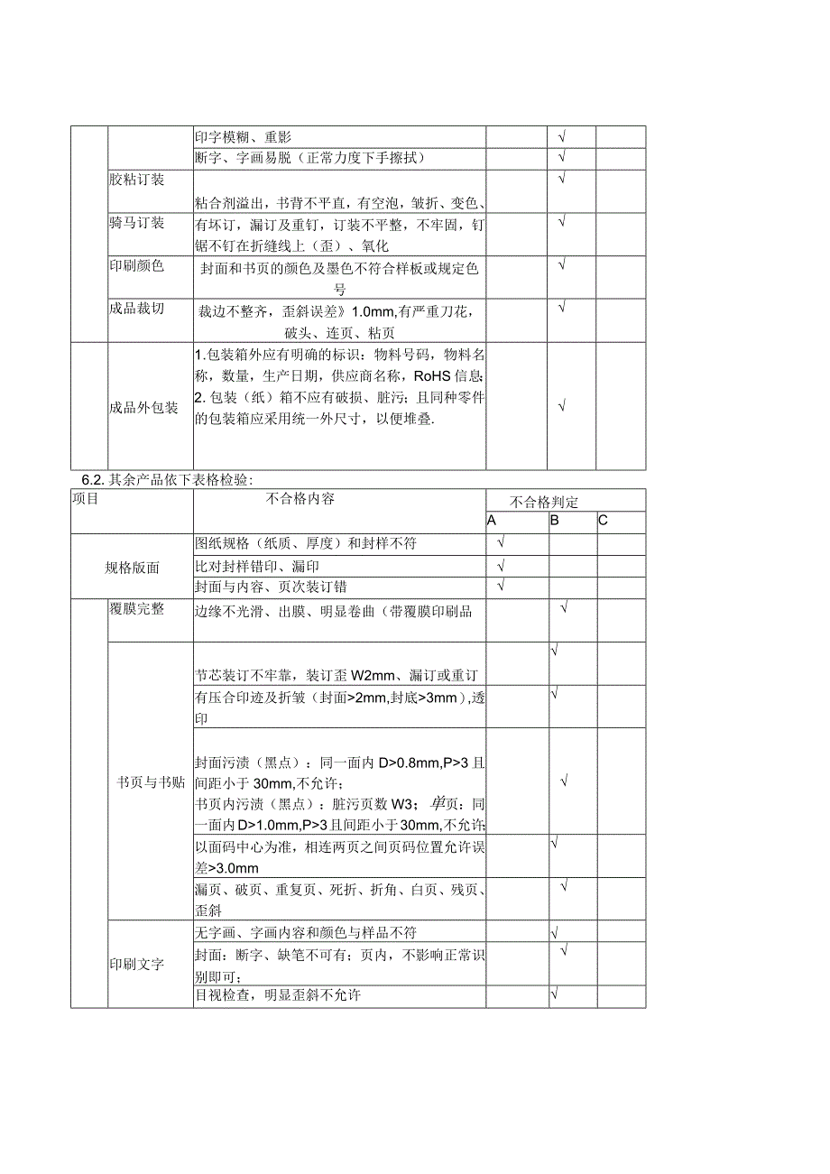 印刷品检验规范V1.5.docx_第2页