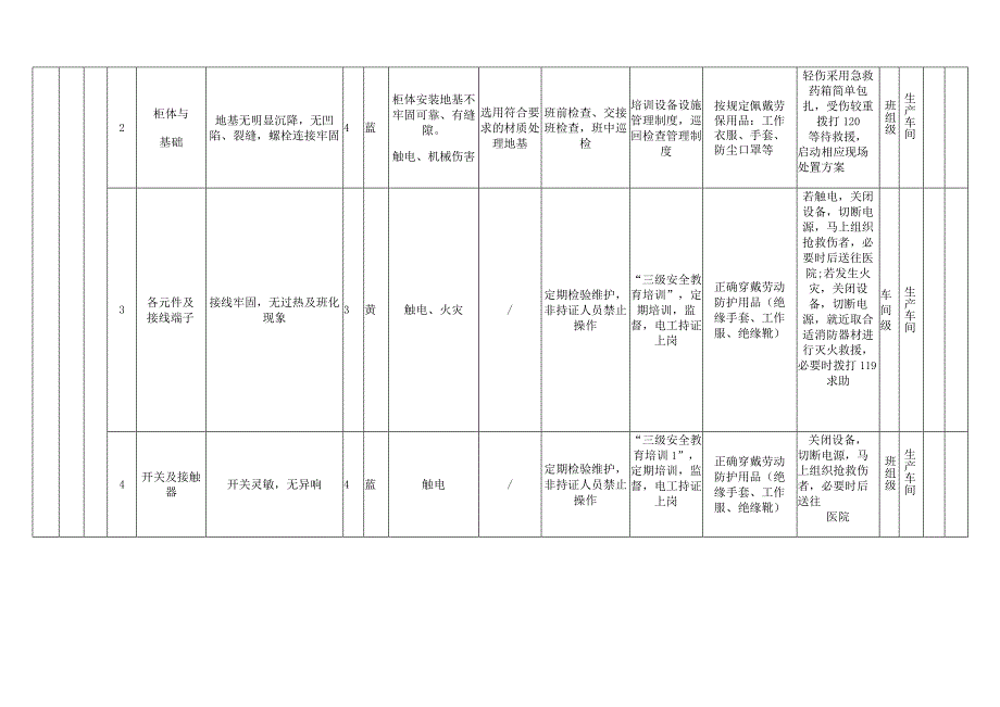 化工产品经销处：设备设施风险分级管控清单.docx_第3页