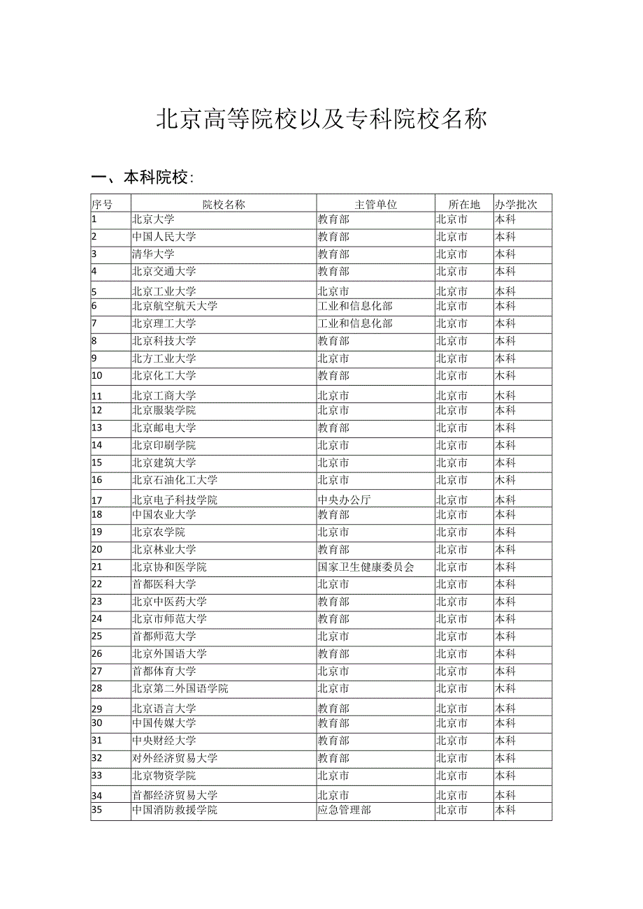 北京高等院校以及专科院校名称.docx_第1页