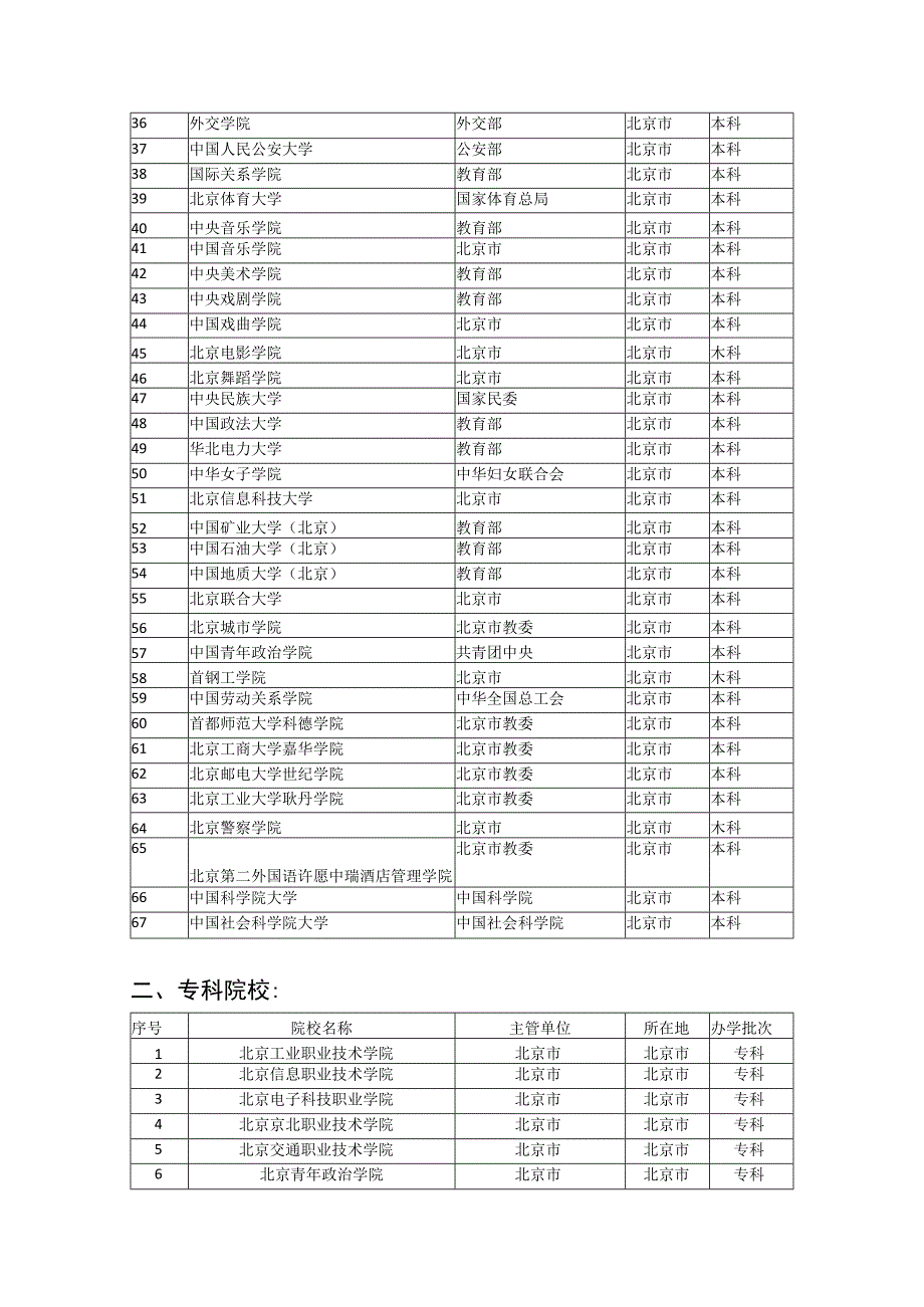 北京高等院校以及专科院校名称.docx_第2页