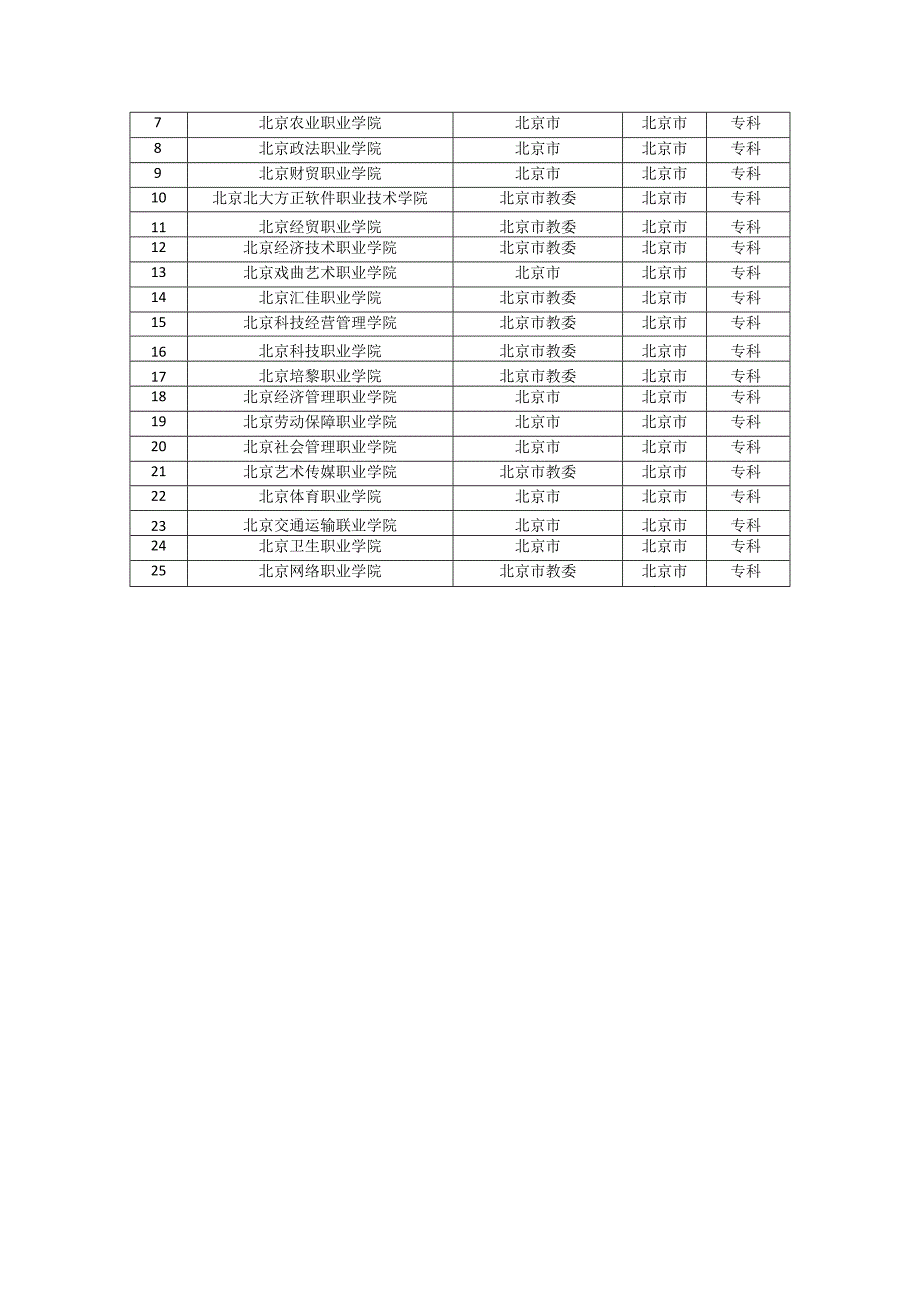 北京高等院校以及专科院校名称.docx_第3页