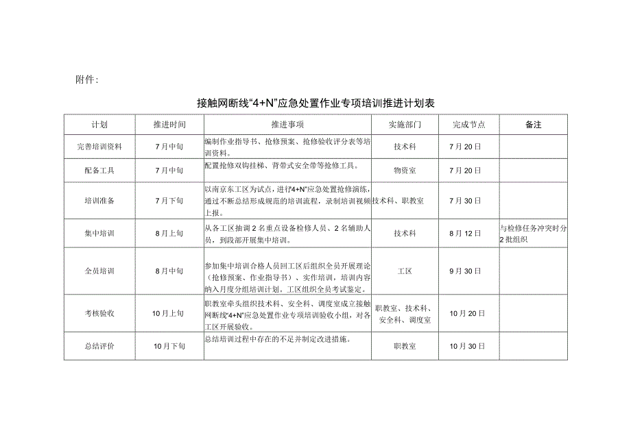 南京维管段接触网断线“4+N”应急处置作业专项培训方案.docx_第3页