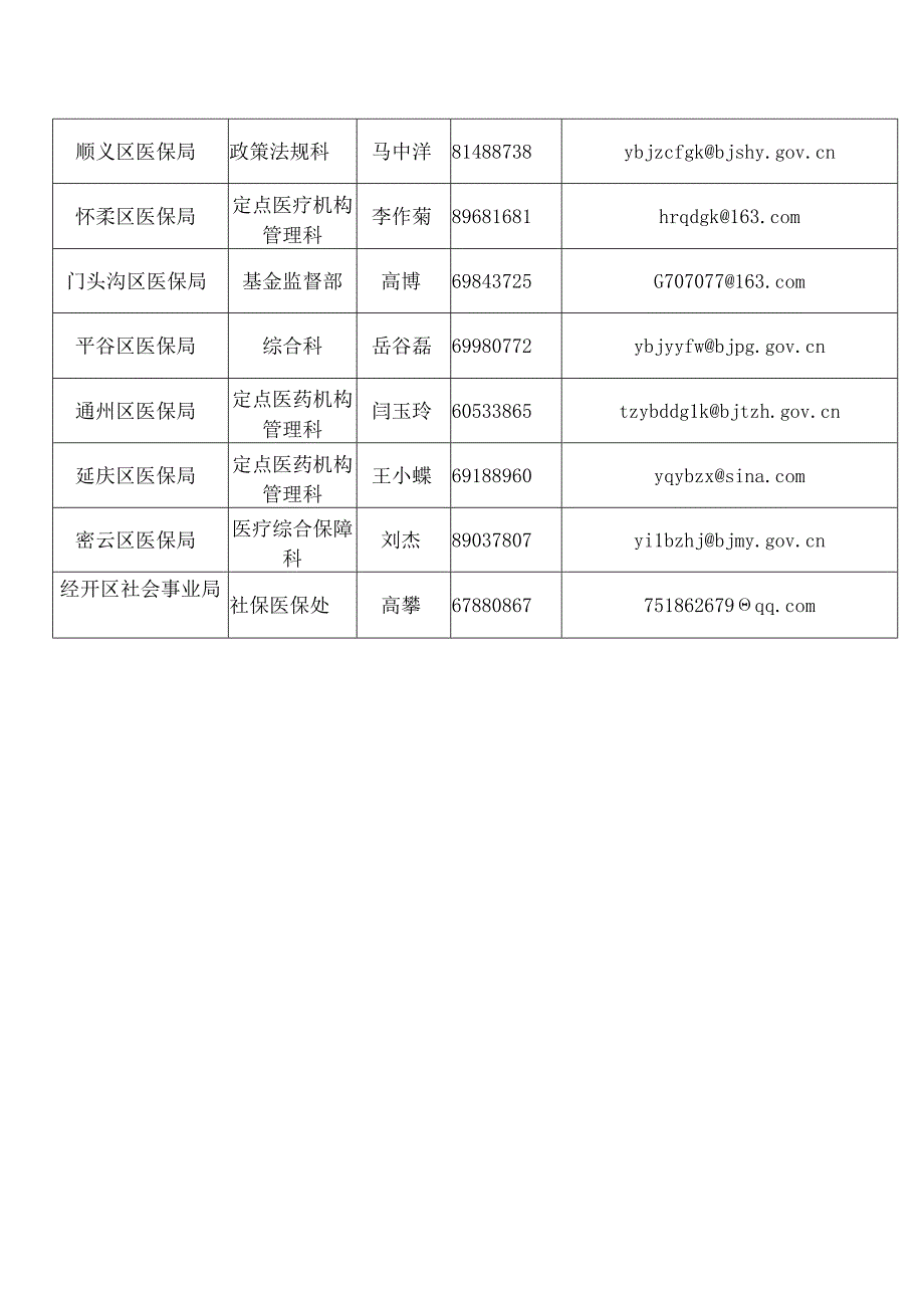 北京市、区医疗保障局备案途径表.docx_第2页