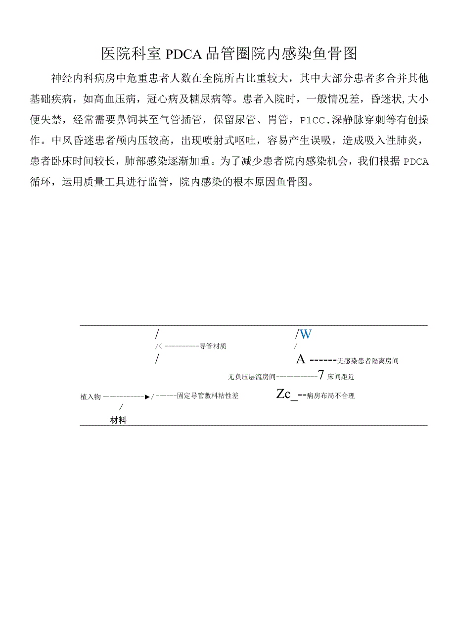 医院科室PDCA品管圈院内感染鱼骨图.docx_第1页