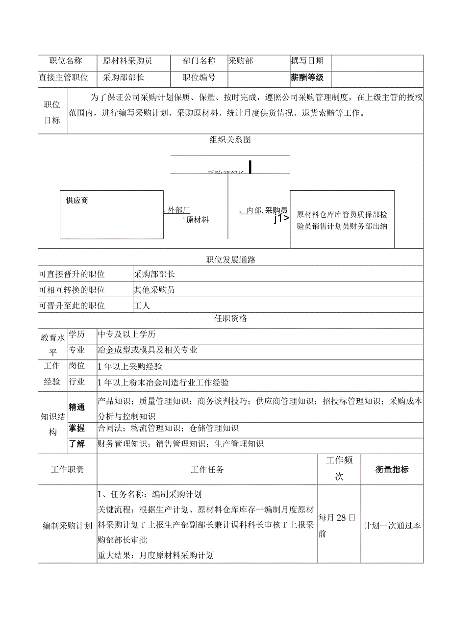 原材料采购员职位说明书.docx_第1页