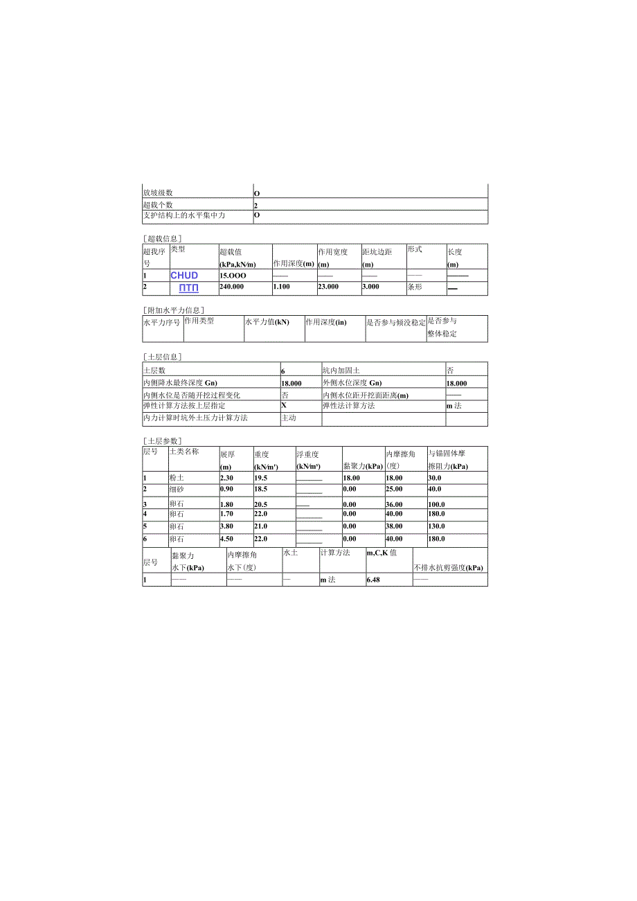 医院扩建项目基坑支护计算书.docx_第1页