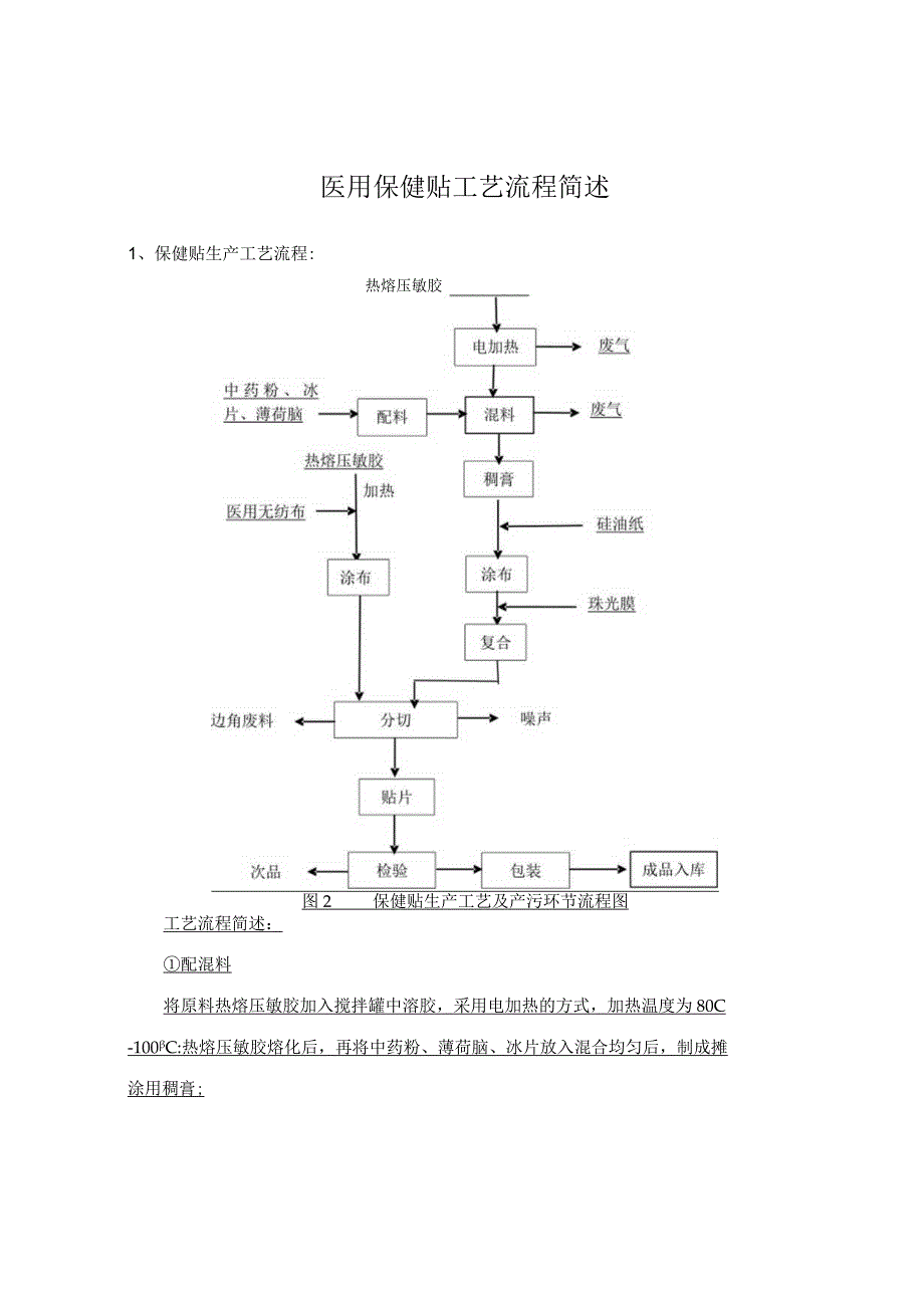 医用保健贴工艺流程简述.docx_第1页