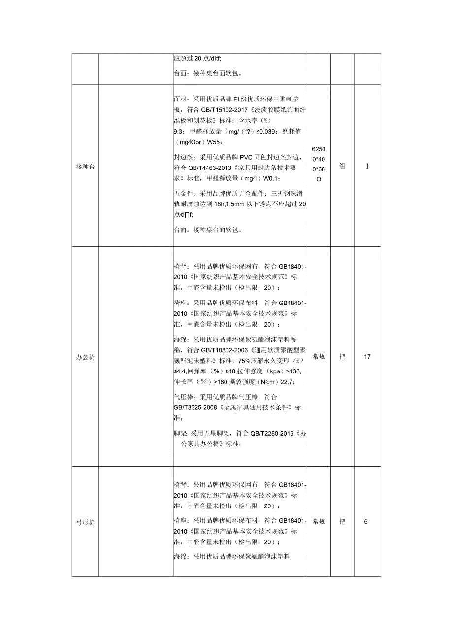 卫生院办公家具询价文件.docx_第2页