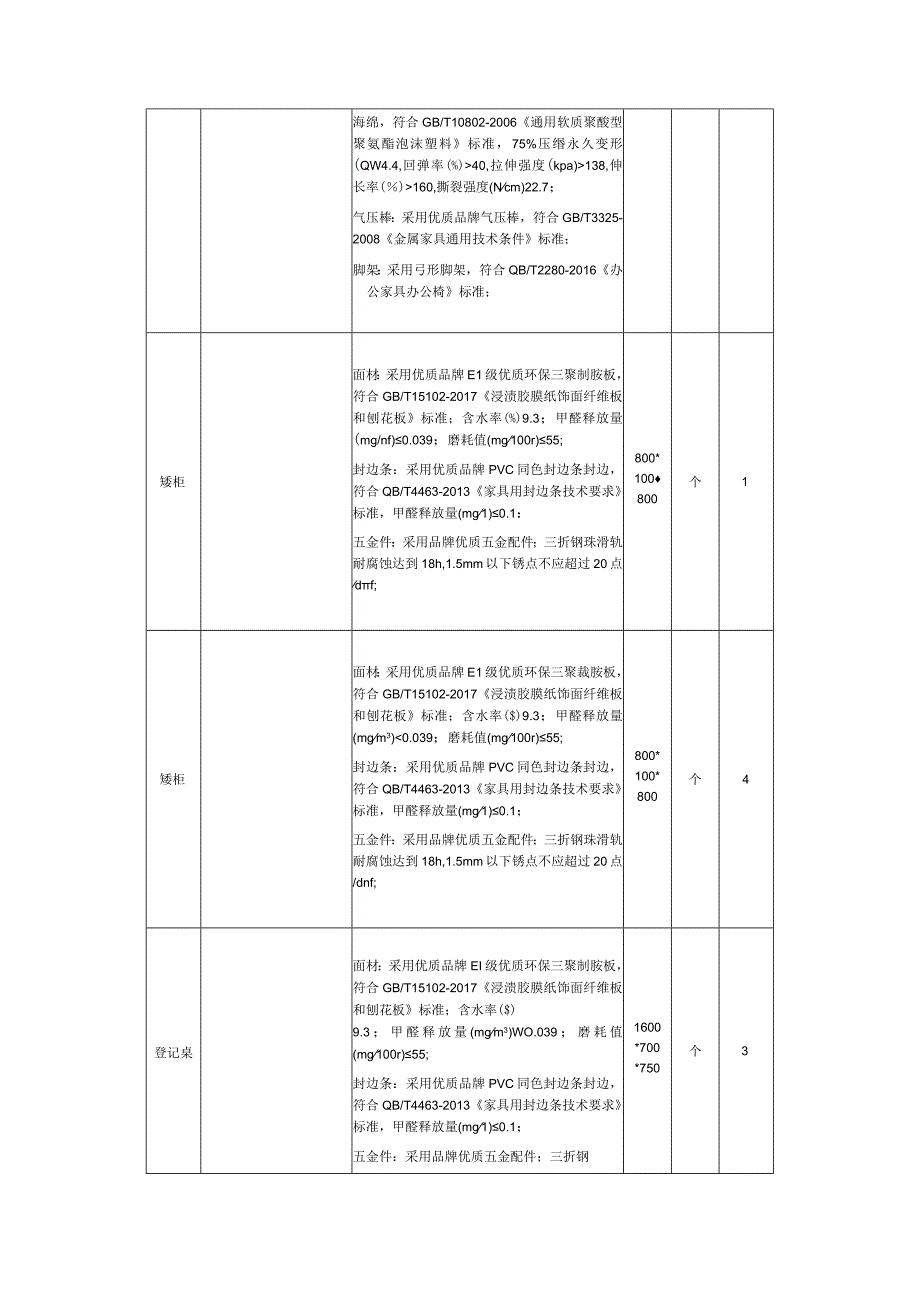 卫生院办公家具询价文件.docx_第3页