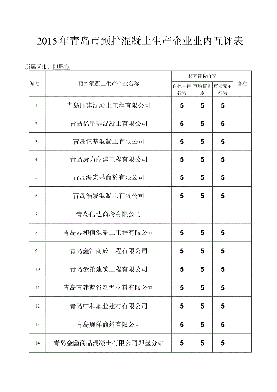 即墨市商混企业业内互评表.docx_第1页