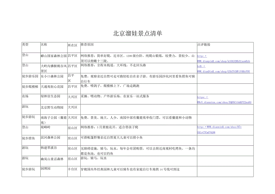 北京溜娃景点清单.docx_第1页