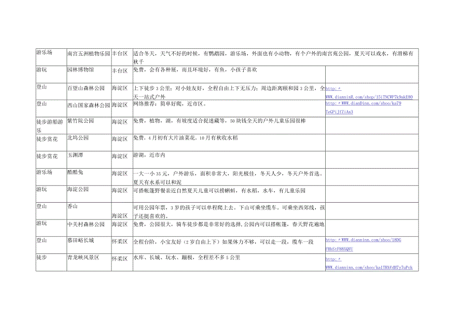 北京溜娃景点清单.docx_第2页