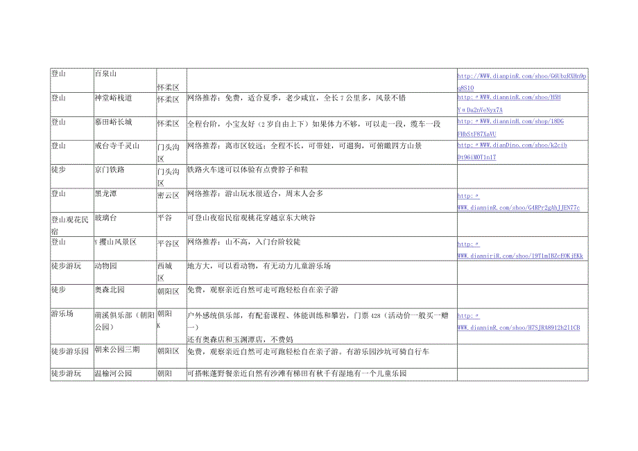 北京溜娃景点清单.docx_第3页