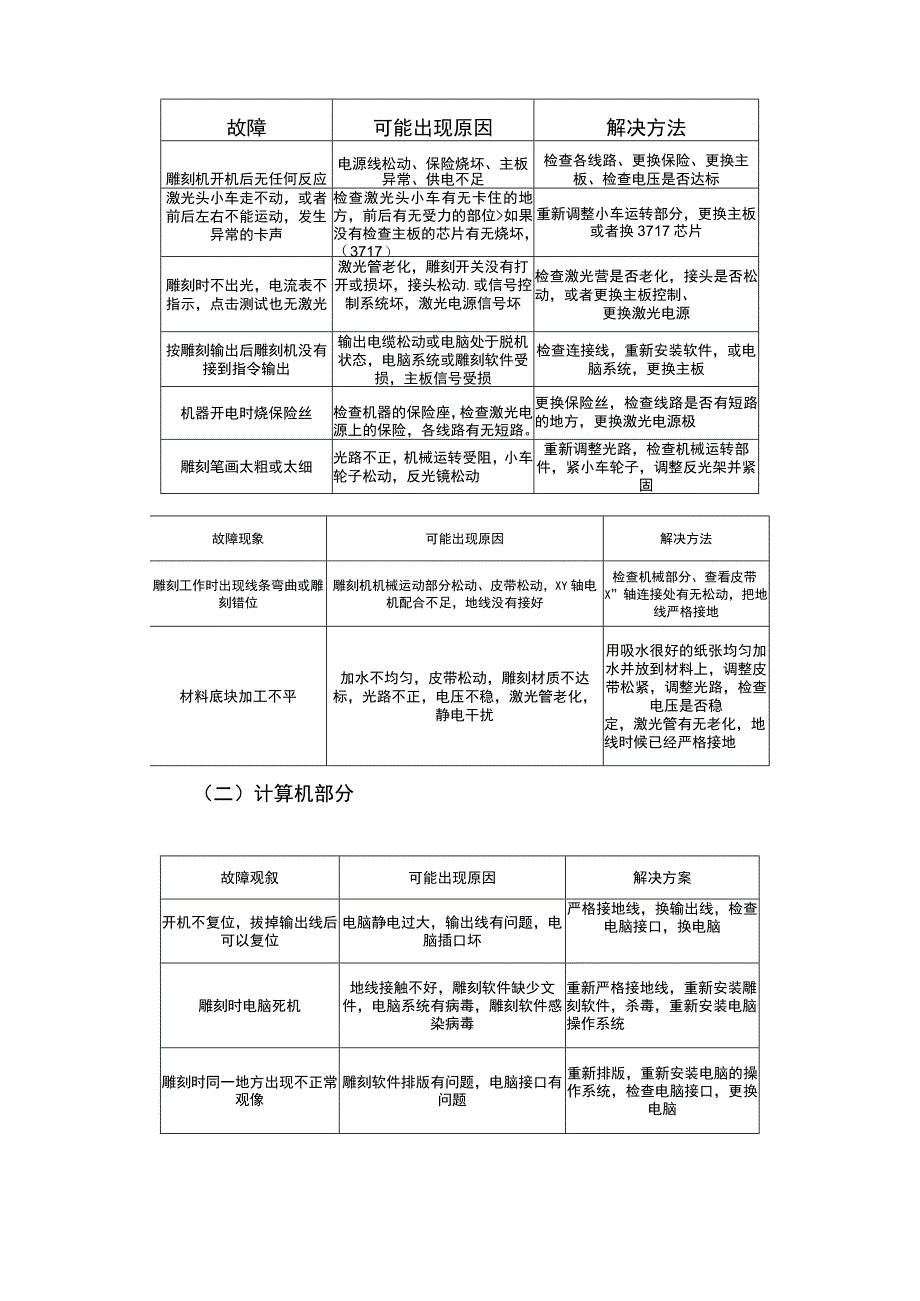 印章刻制质量保证.docx_第3页