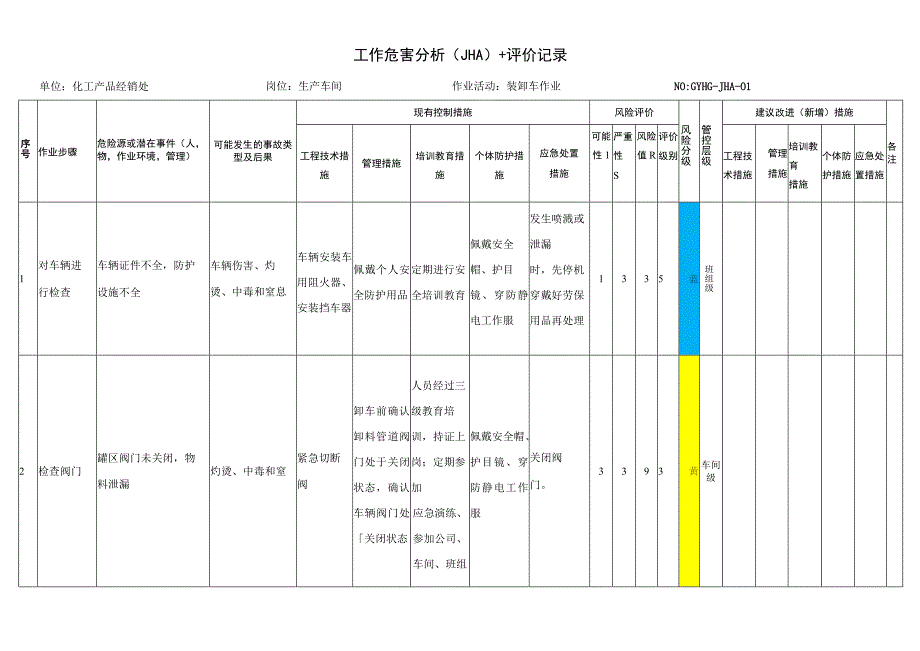 化工产品经销处：作业活动分析（JHA）.docx_第1页