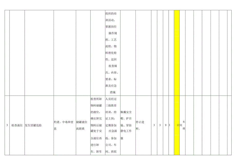 化工产品经销处：作业活动分析（JHA）.docx_第2页