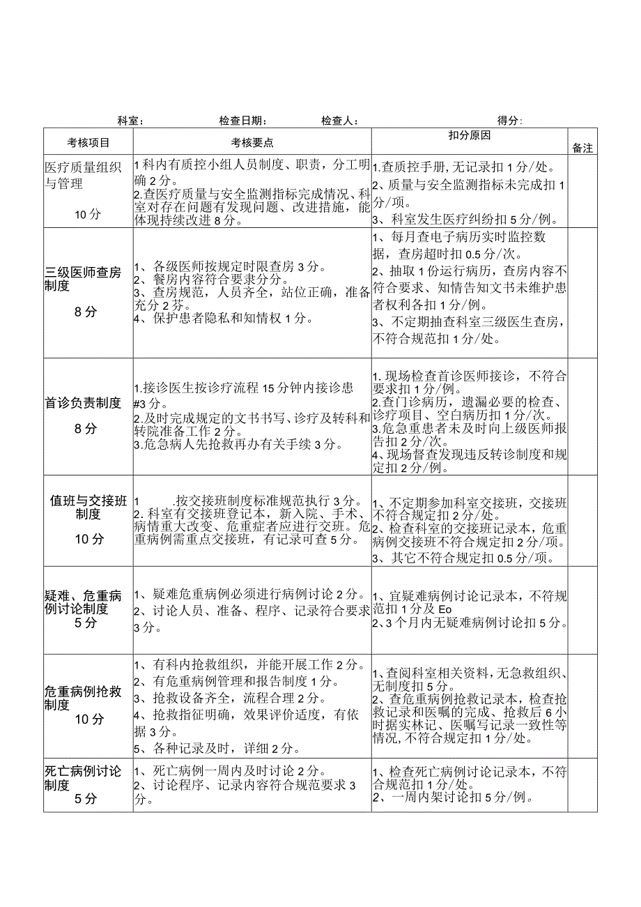 医院各科室考核表合集.docx_第1页