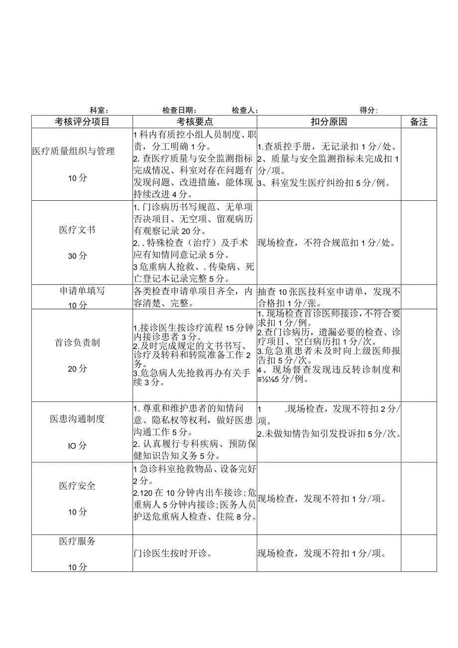 医院各科室考核表合集.docx_第3页