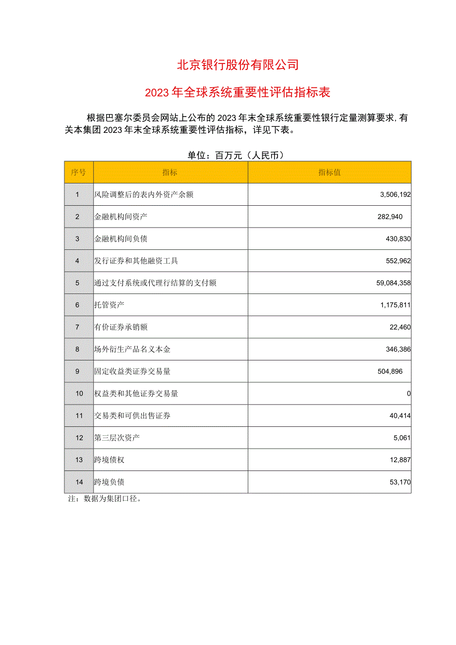 北京银行股份有限公司2021年末全球系统重要性评估指标表docx.docx_第1页