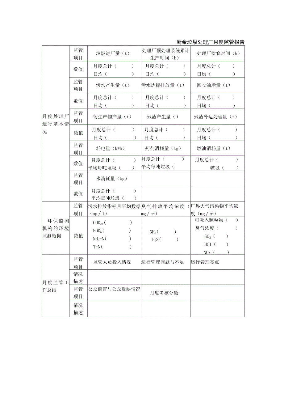 厨余垃圾处理厂月度监管报告.docx_第1页