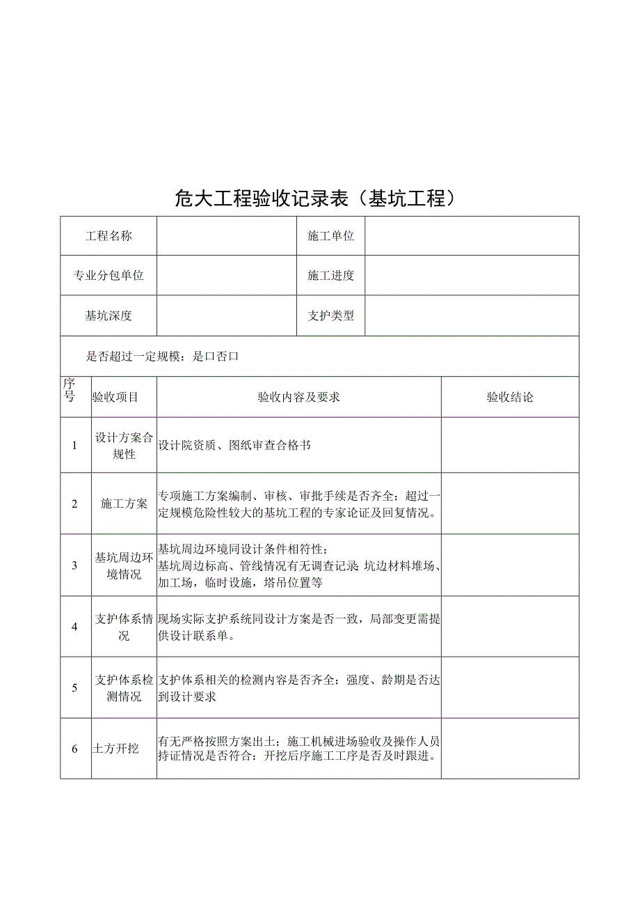 危大工程专项方案验收记录表（基坑、模版、脚手架）.docx_第1页