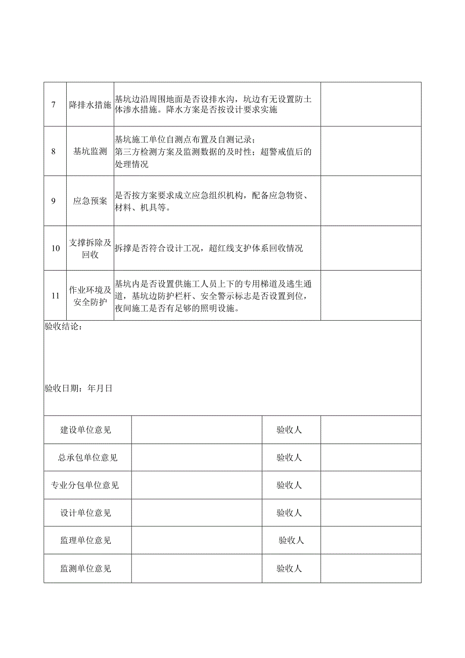 危大工程专项方案验收记录表（基坑、模版、脚手架）.docx_第2页