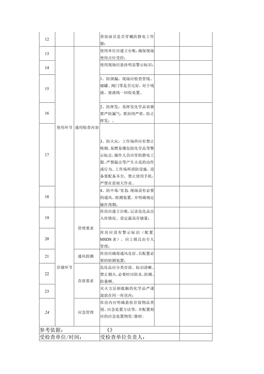 危化品专项检查表.docx_第2页