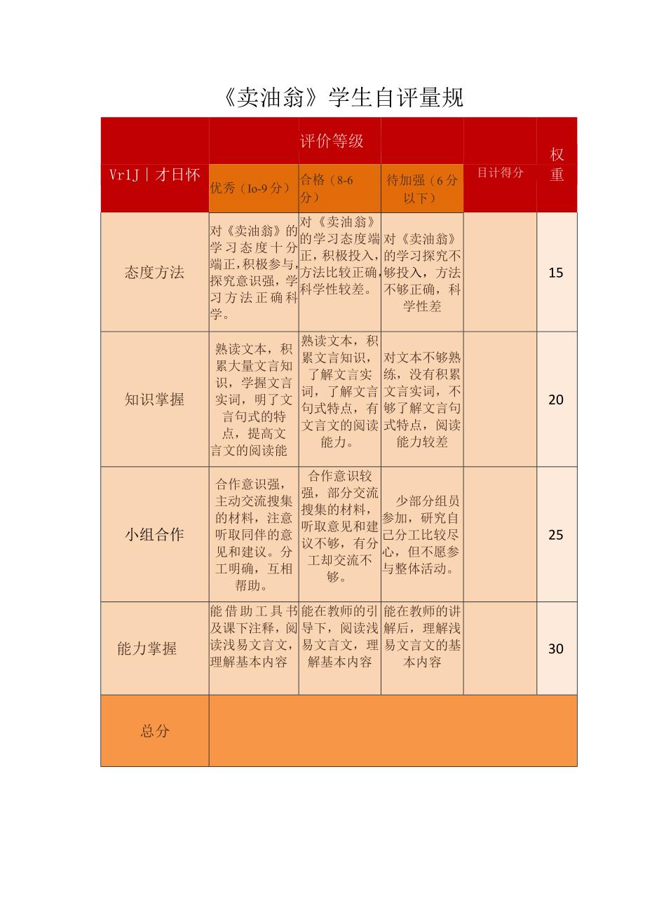 卖油翁课程掌握评价量规.docx_第1页